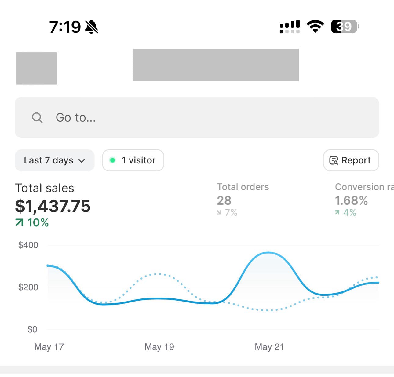 Client Sales Report - Growth Chart 4